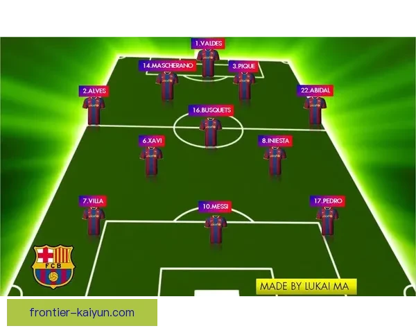 巴萨进攻套路分析：战术灵活性提升，值得关注球队整体配合表现